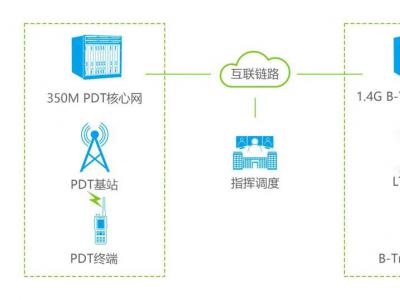 以科技护航冬奥，中兴高达揭秘集群通信黑科技